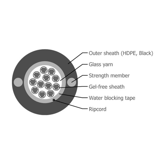 04-Microduct-FO-Cable-Module-1296-144-Fibres