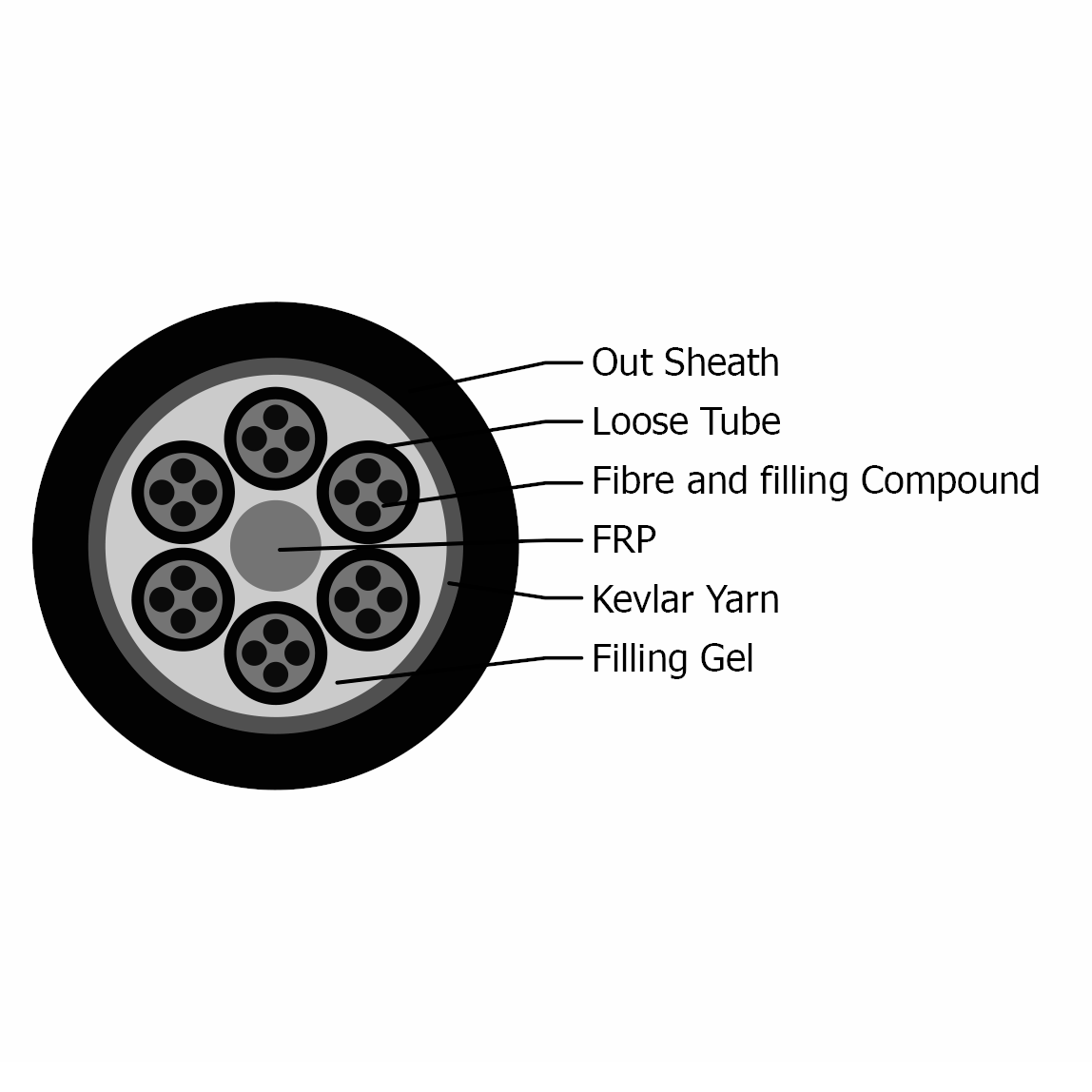 652D Dielectric Loose Tube Fiber Optic Cable-SpecSheetAngle