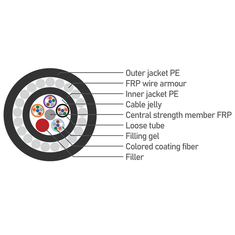 Steel Wire Armoured Double Jacket web