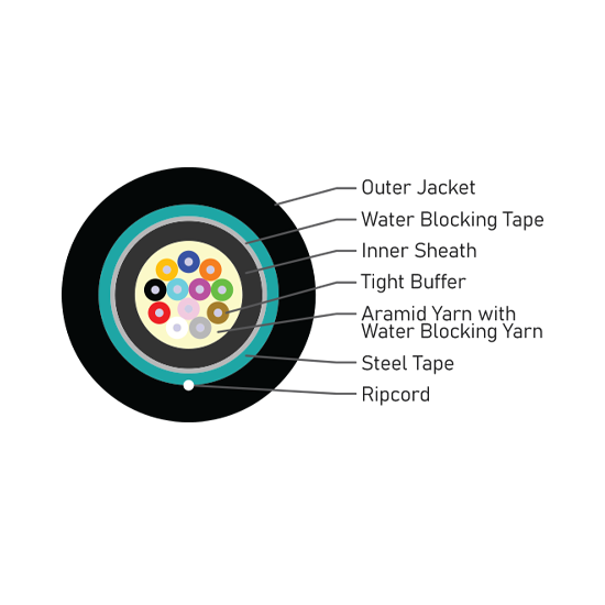 Steel tape Armored Unitube Tight Buffer CS